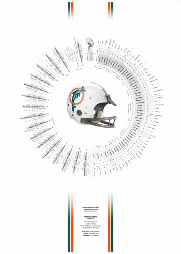155 Miami Dolphins